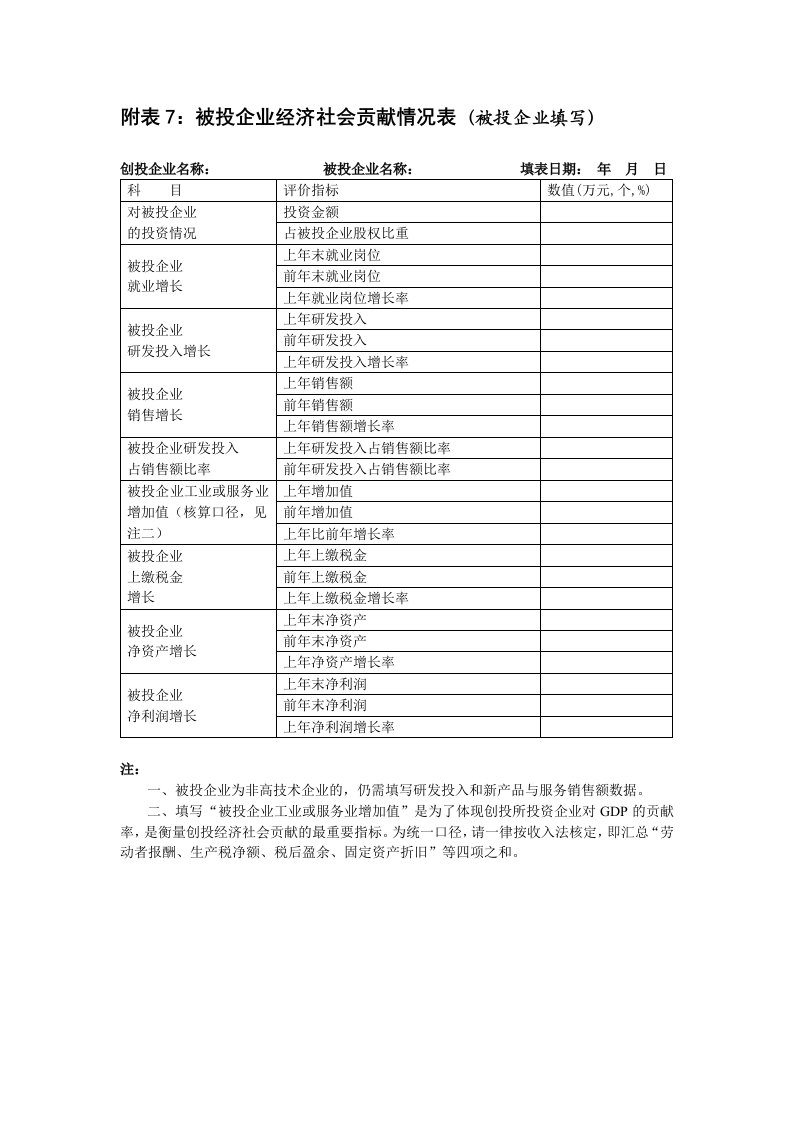 附表7被投企业经济社会贡献情况表（被投企业填写）