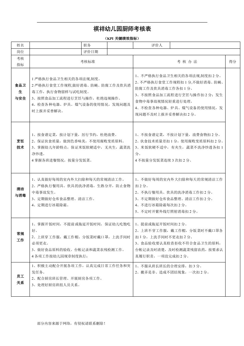 厨师绩效考核表