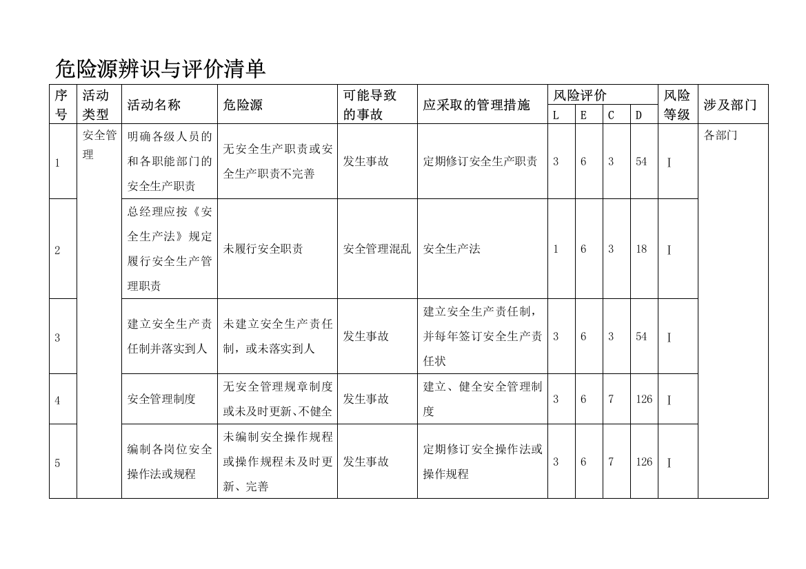 普通货物运输公司危险源辨识与评价清单