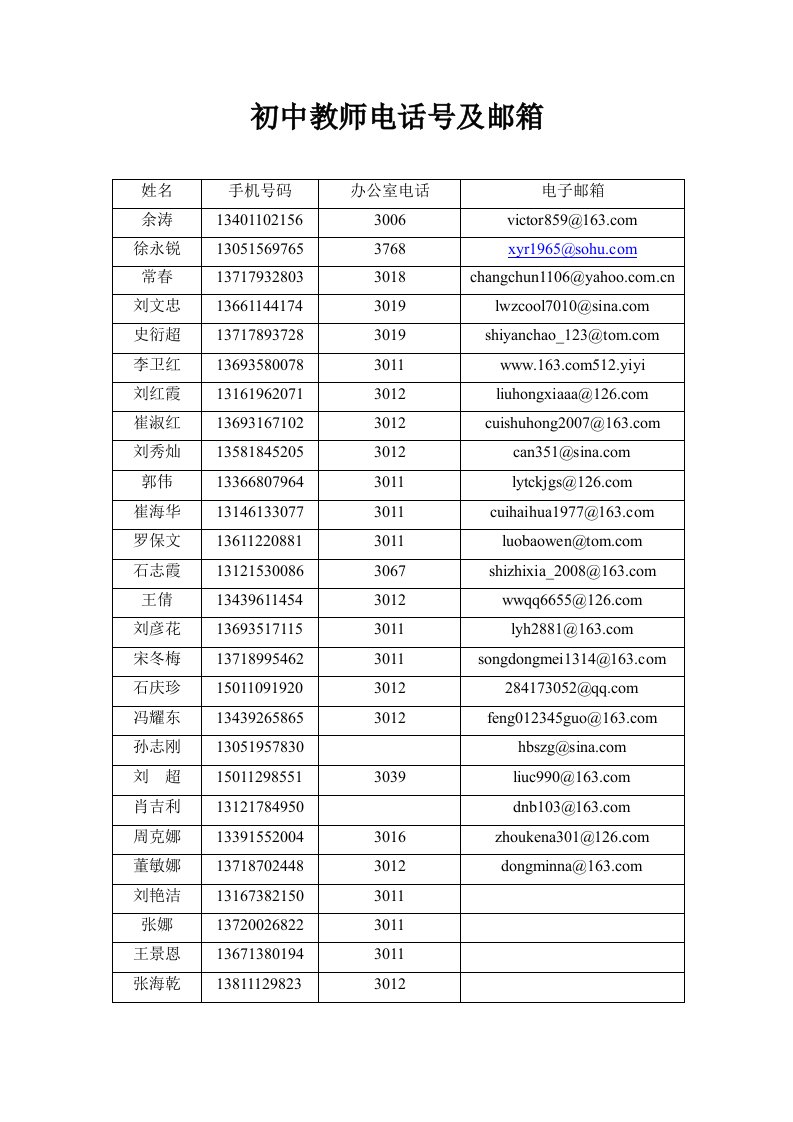 初中教师电话号及邮箱