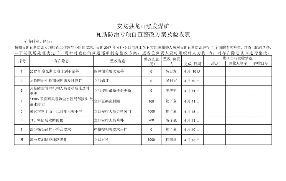 瓦斯专项检查整改表