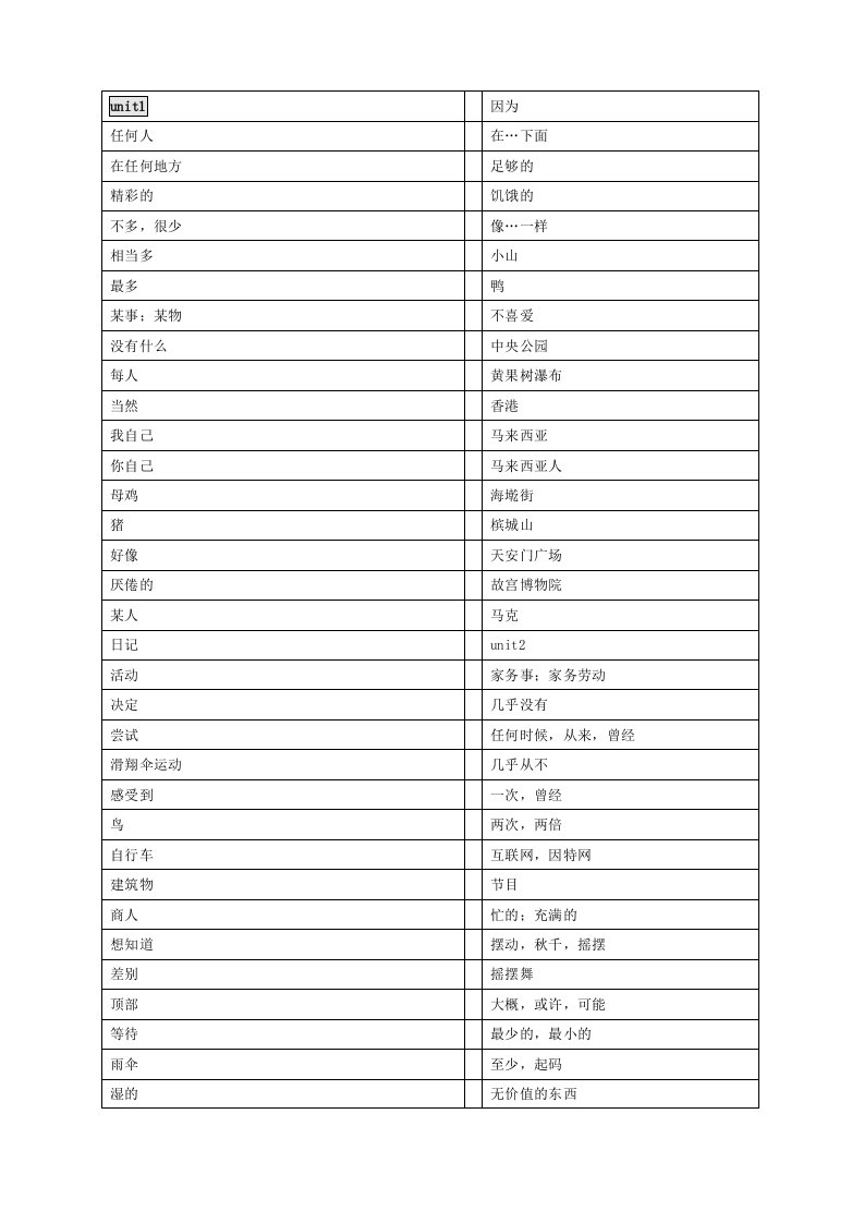 2013(最新)人教版八年级上册英语单词表汉译英(表格版)(默写用)(打印版)