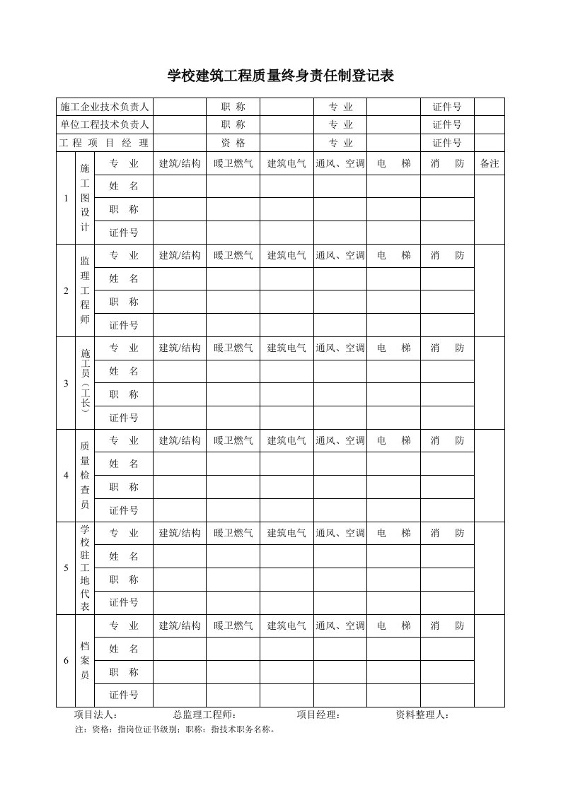 学校建筑工程质量终身责任制登记表