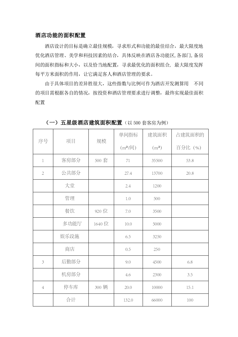 (完整word版)各星级酒店功能区面积配置