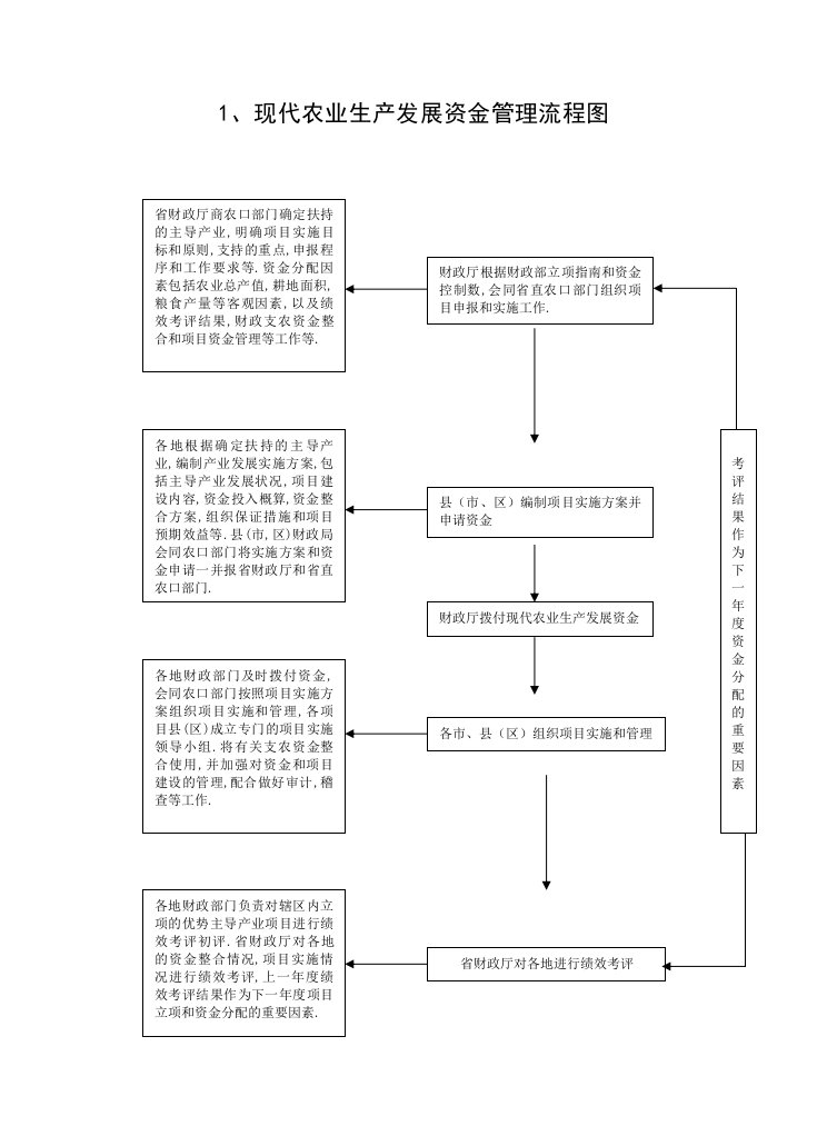 农业科工作流程