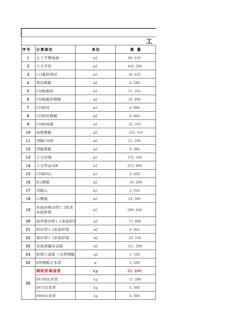 200m3方形蓄水池预算工程量