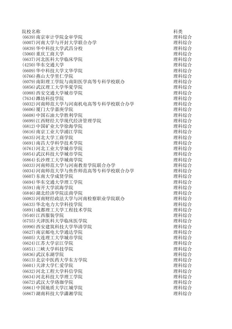 河南省普通高校招生本科三批院校平行投档分数线理科