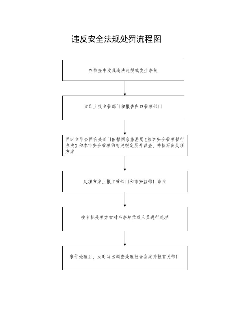 违反安全法规处罚流程图