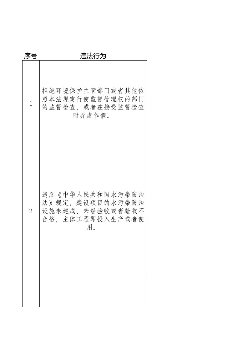 环境管理-环境违法行政处罚自由裁量实施标准