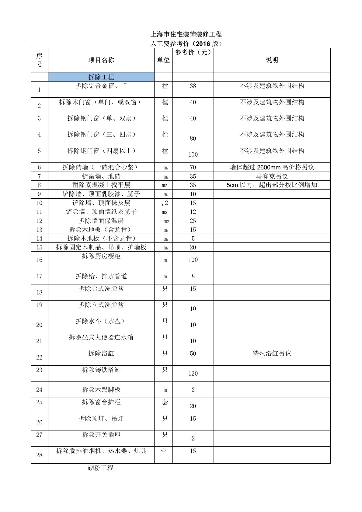 2016年人工费参考价汇总