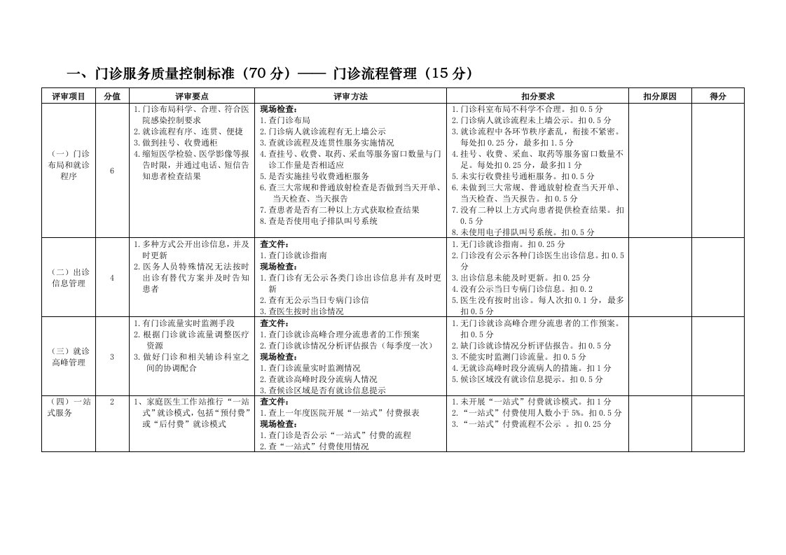 门诊流程管理