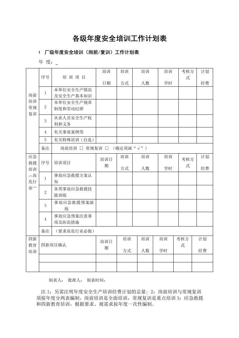 各级年度安全培训工作计划表