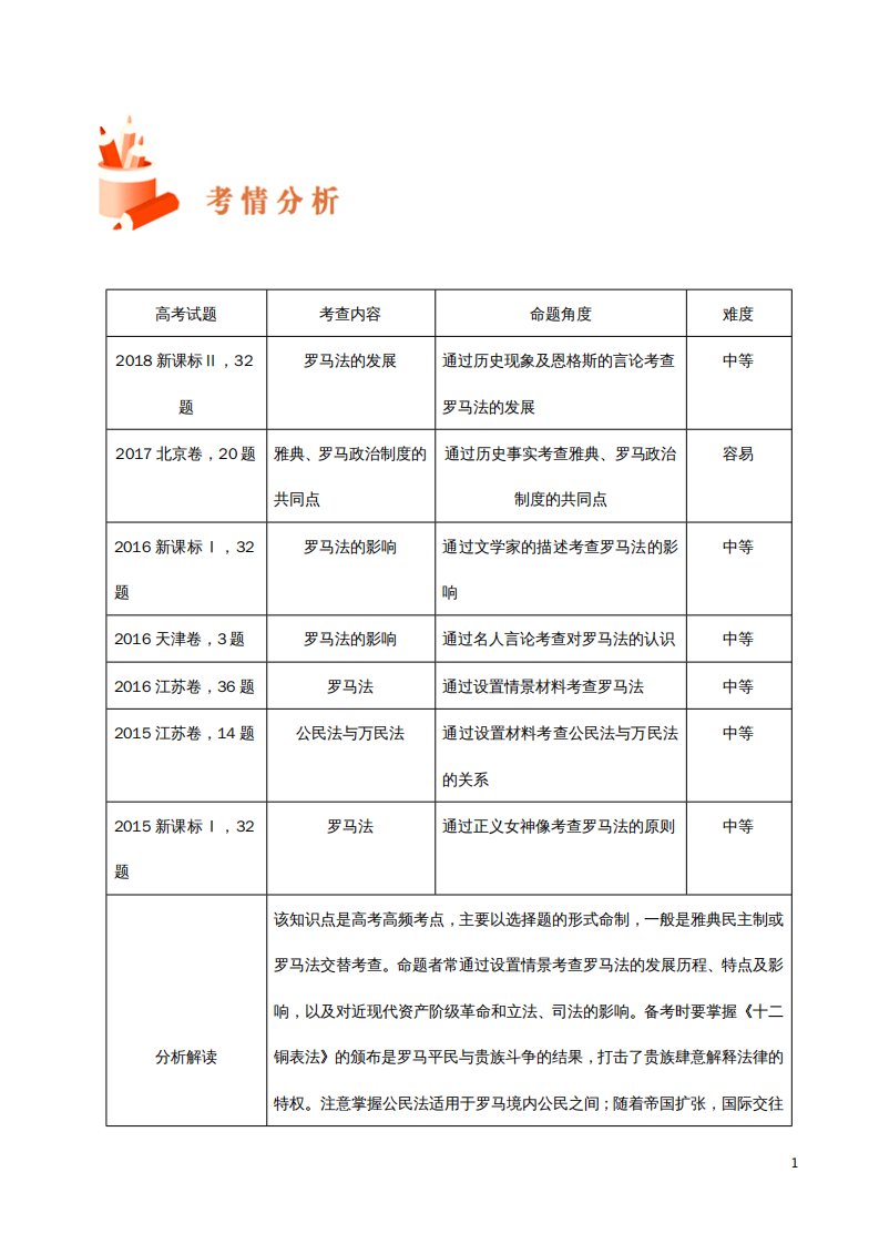 备战高考历史高频考点解密专题09罗马法的原则、理念及对后世的影响教学案