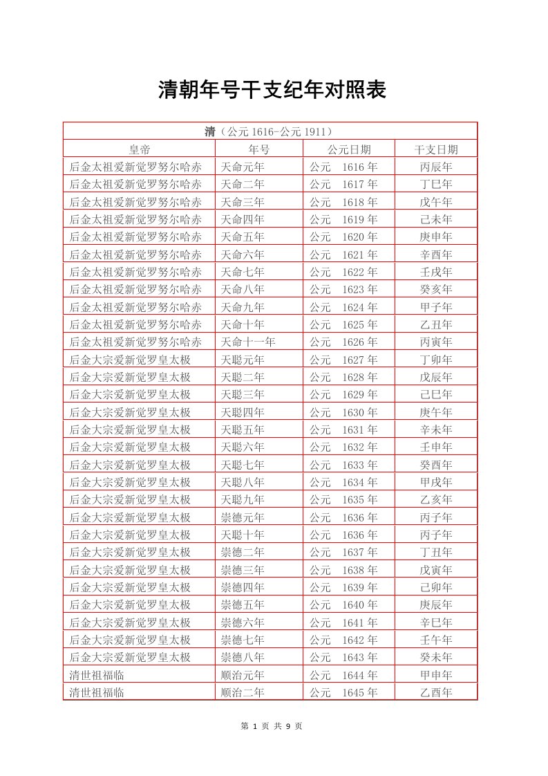 清朝年号干支纪年对照表