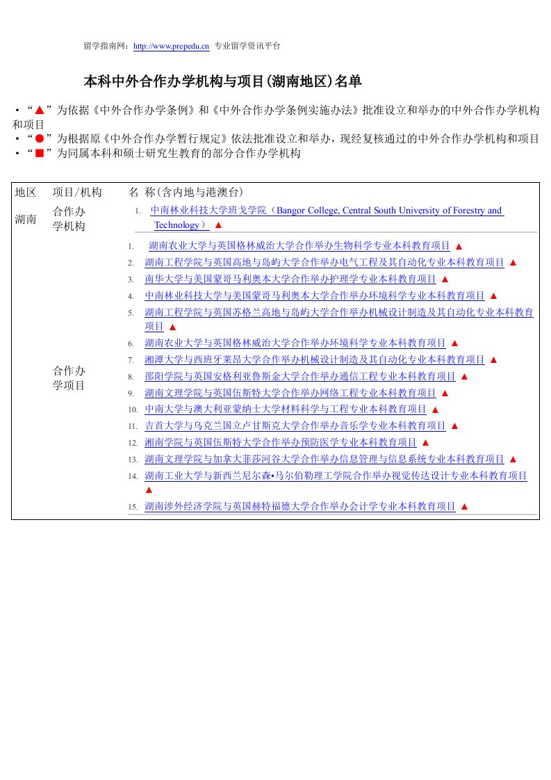 本科中外合作办学机构和项目(湖南地区)名单