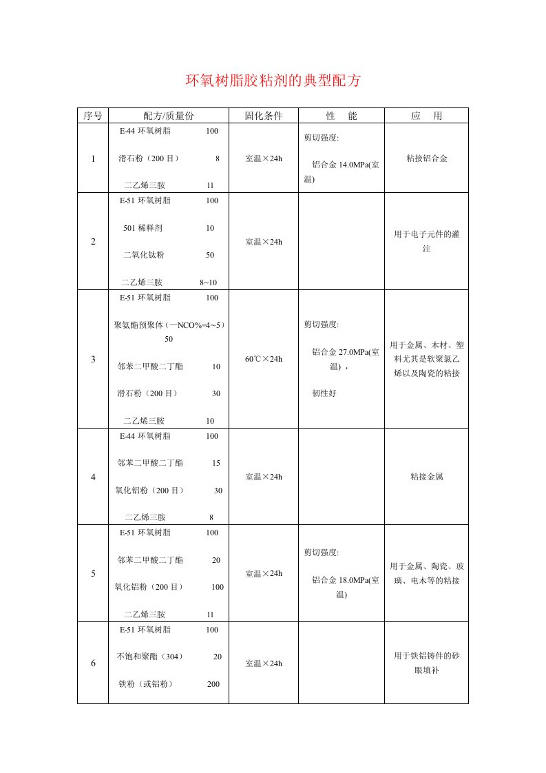 环氧树脂胶粘剂及典型配方