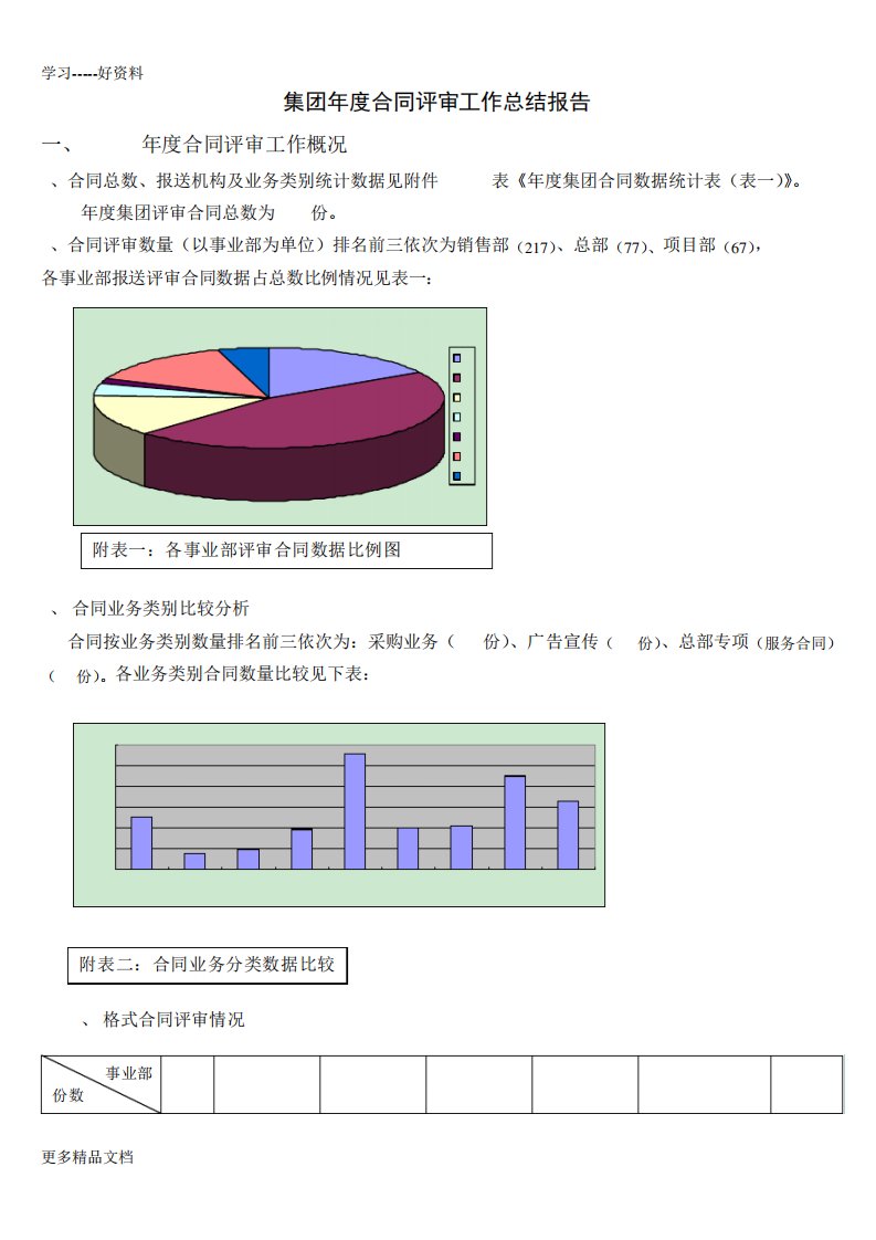 集团合同评审工作总结报告汇编