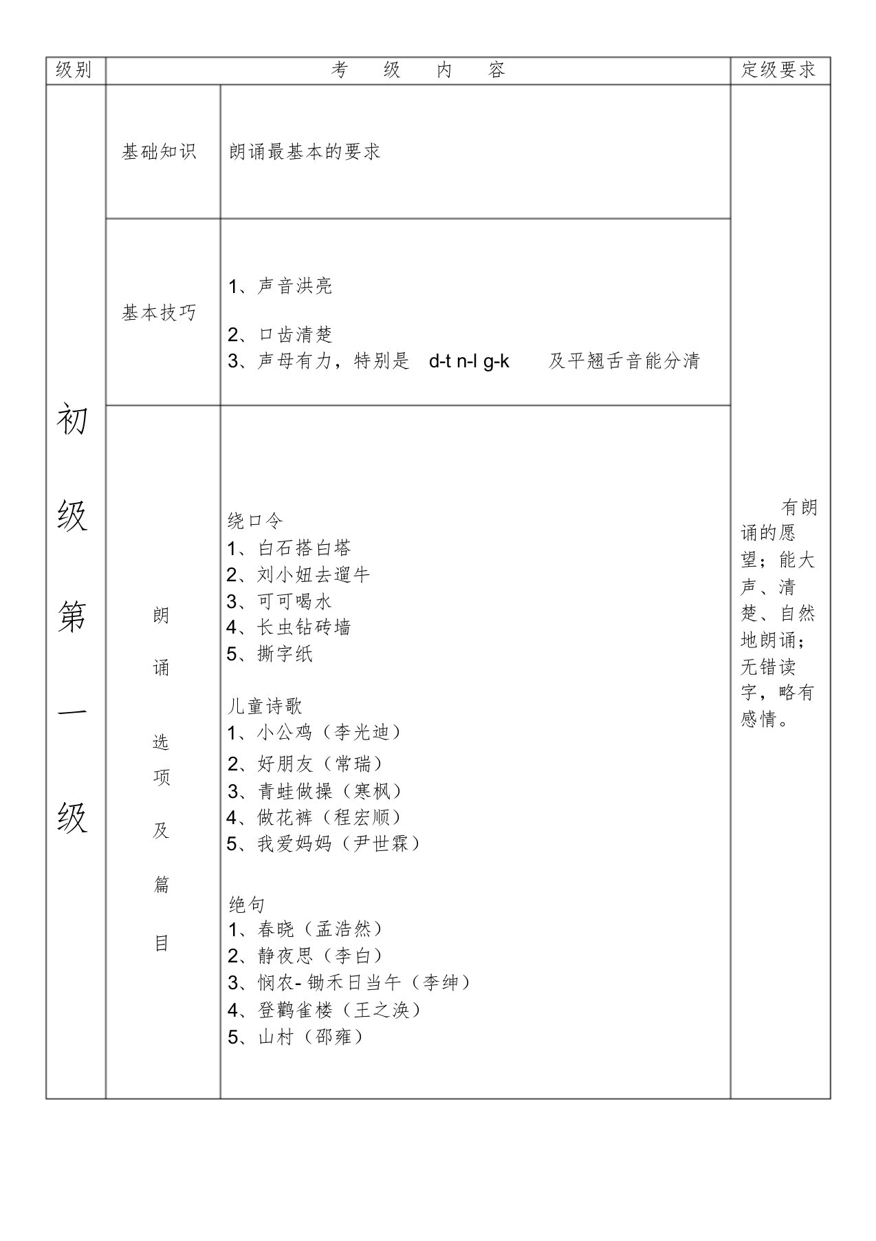 朗诵考级-初级(1-5)中国歌剧舞剧院专用教材电子版