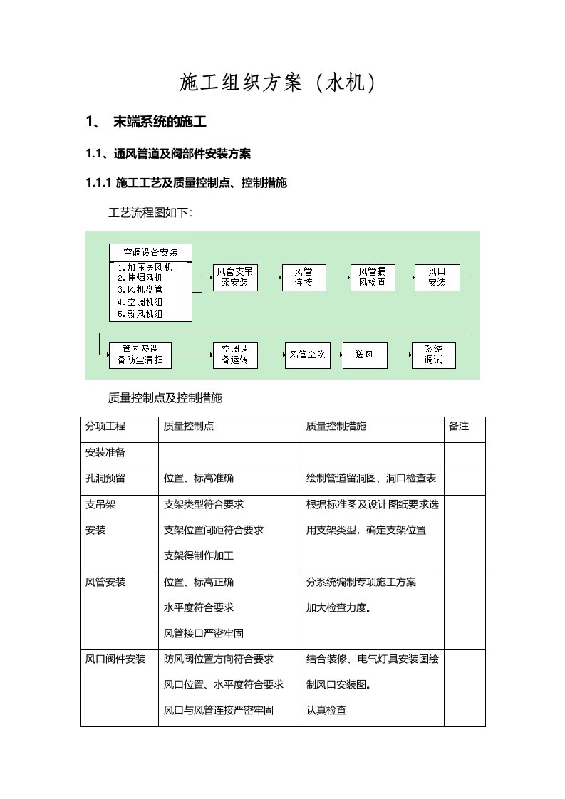 施工组织设计方案(风机盘管)