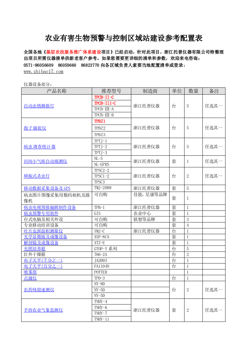 农业有害生物预警与控制区域站建设参考配置表