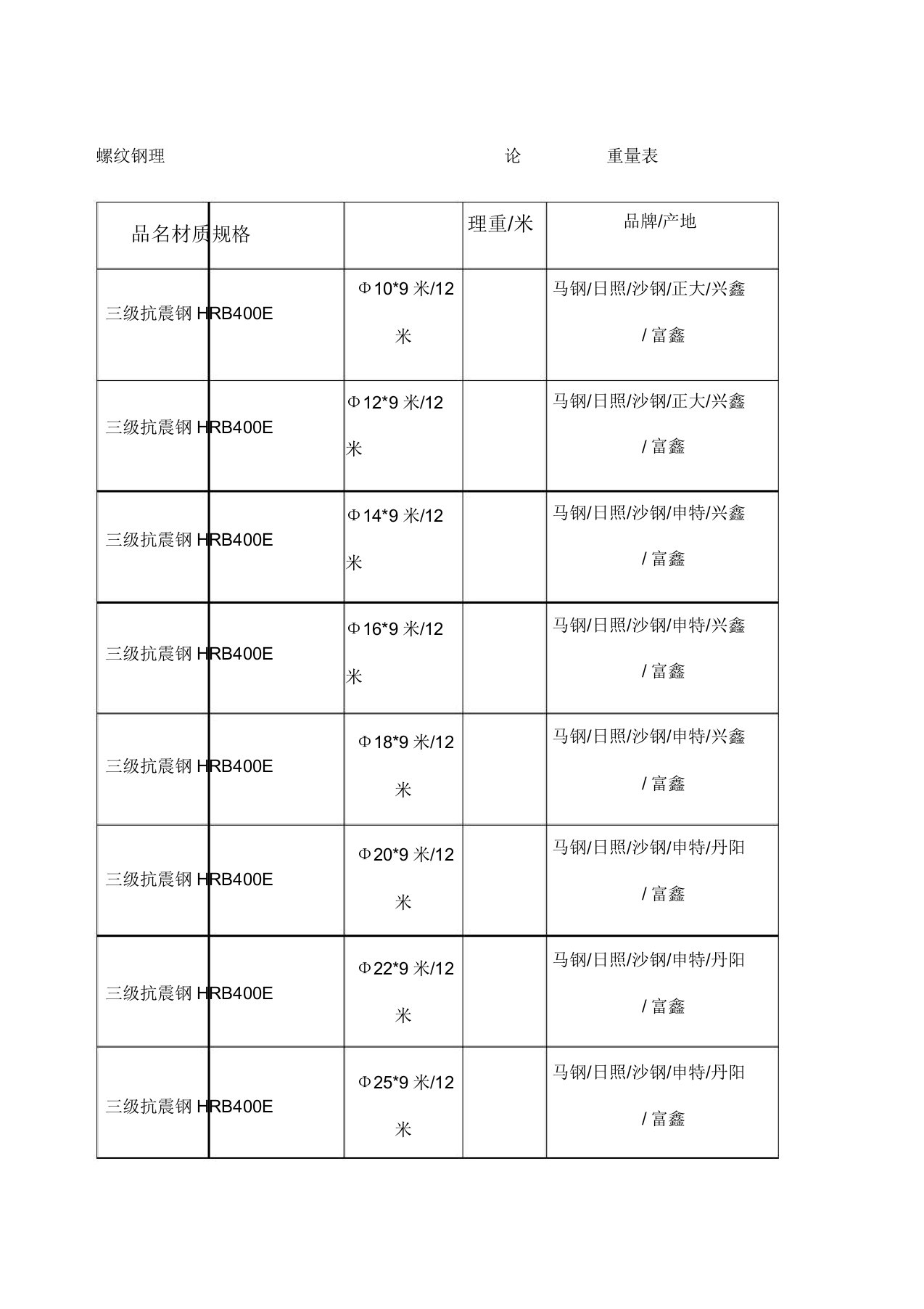 螺纹钢理论重量表