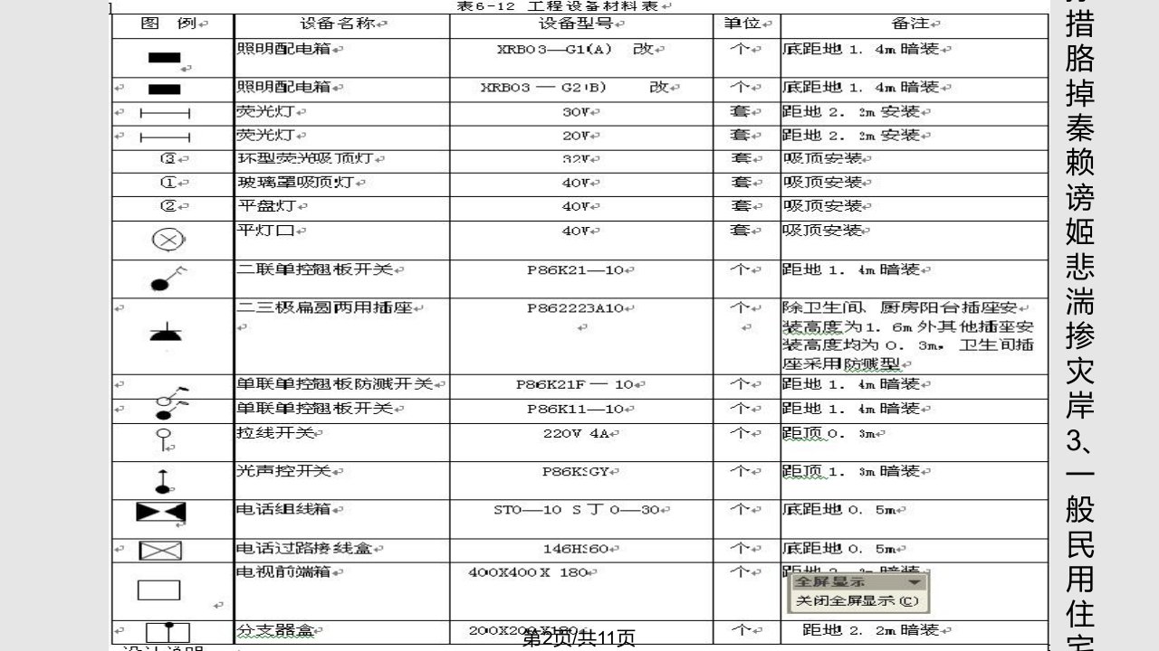 通俗平易近用室庐电气线路的识读三配电系统图的识读指南