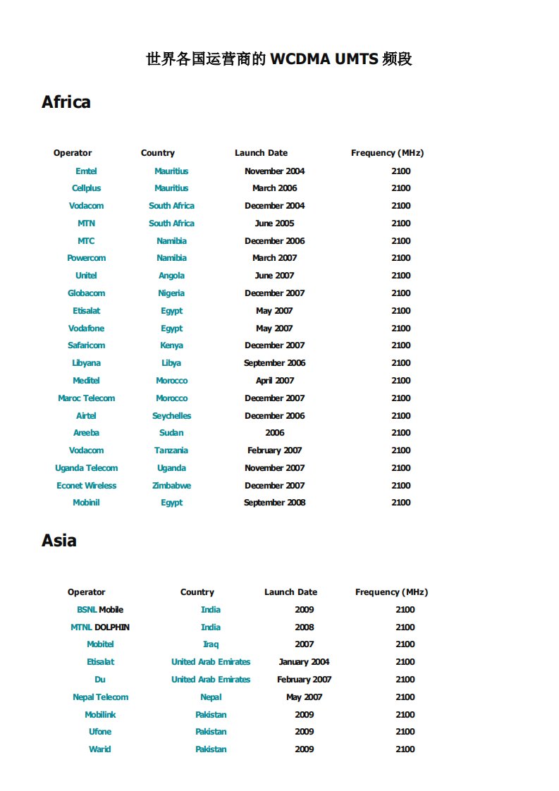 世界各国WCDMA制式运营商频段明细