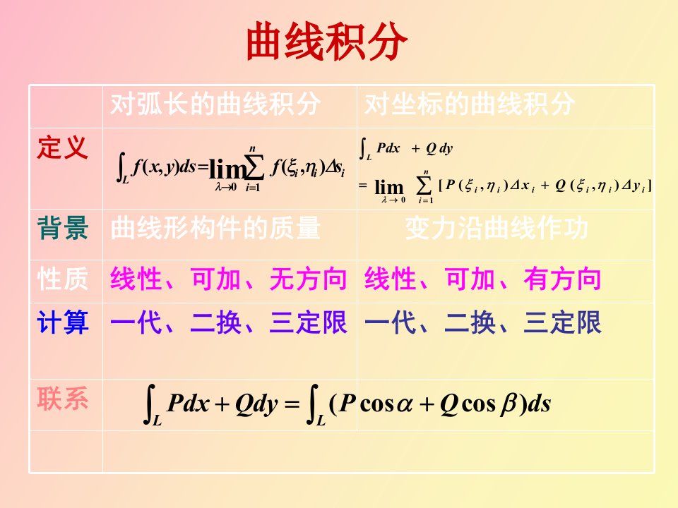 习题课曲线积分