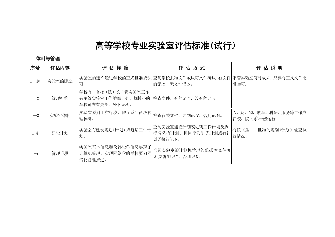 高等学校专业实验室评估标准