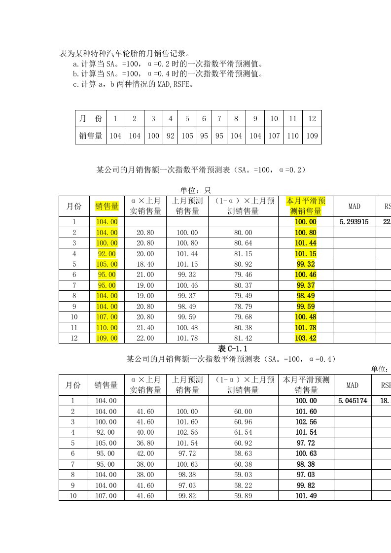 表为某种特种汽车轮胎的月销售记录