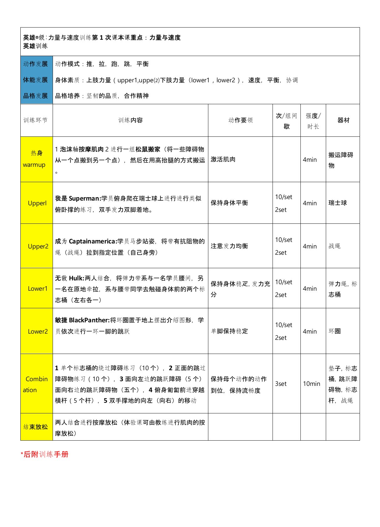 【儿童体能教案】力量与速度体能课(1)