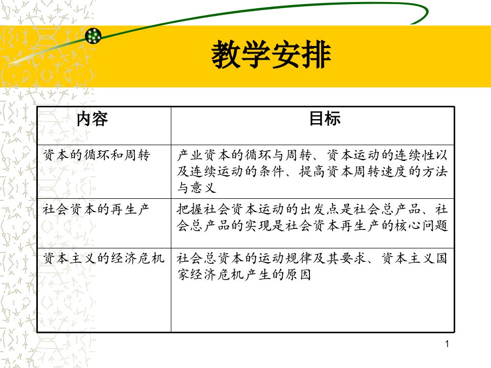 资本的循环和周转及社会资本再生产