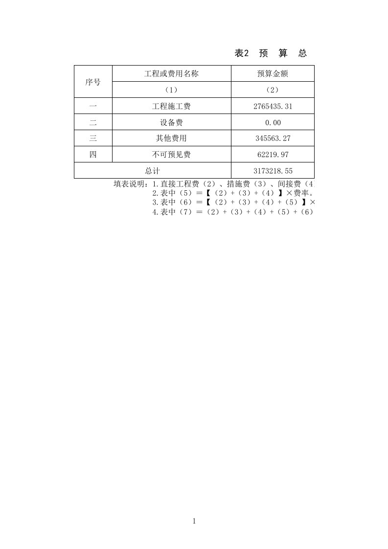 土地复垦项目预算