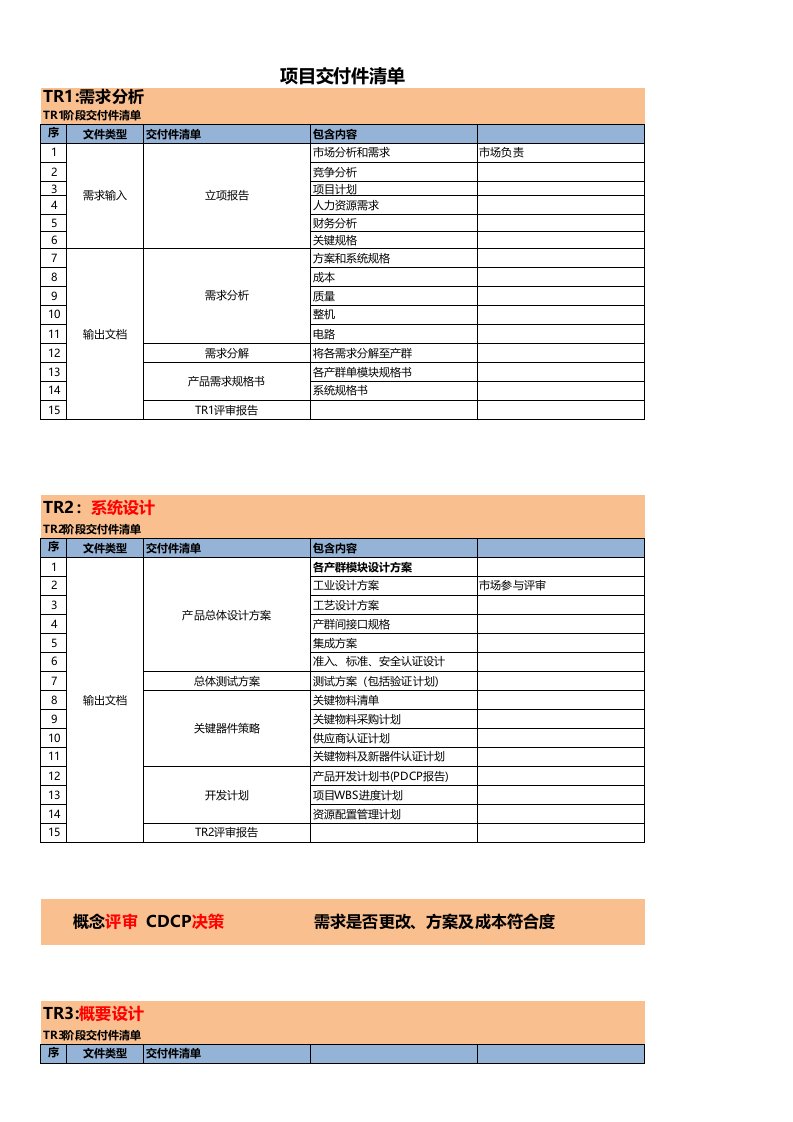 IPD项目交付件清单模板