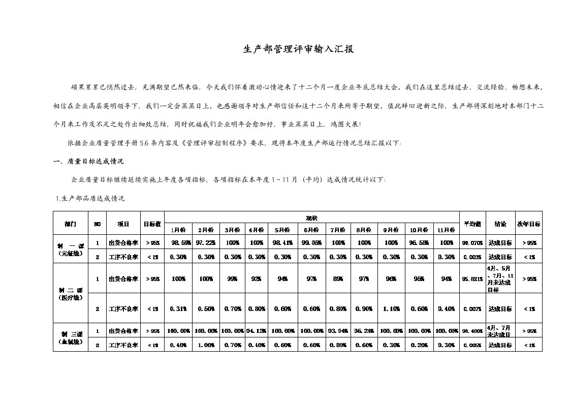 管理评审输入报告生产部