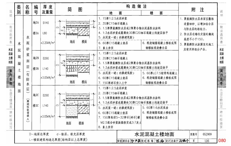 05J909《工程做法》(第三卷_共十卷).pdf