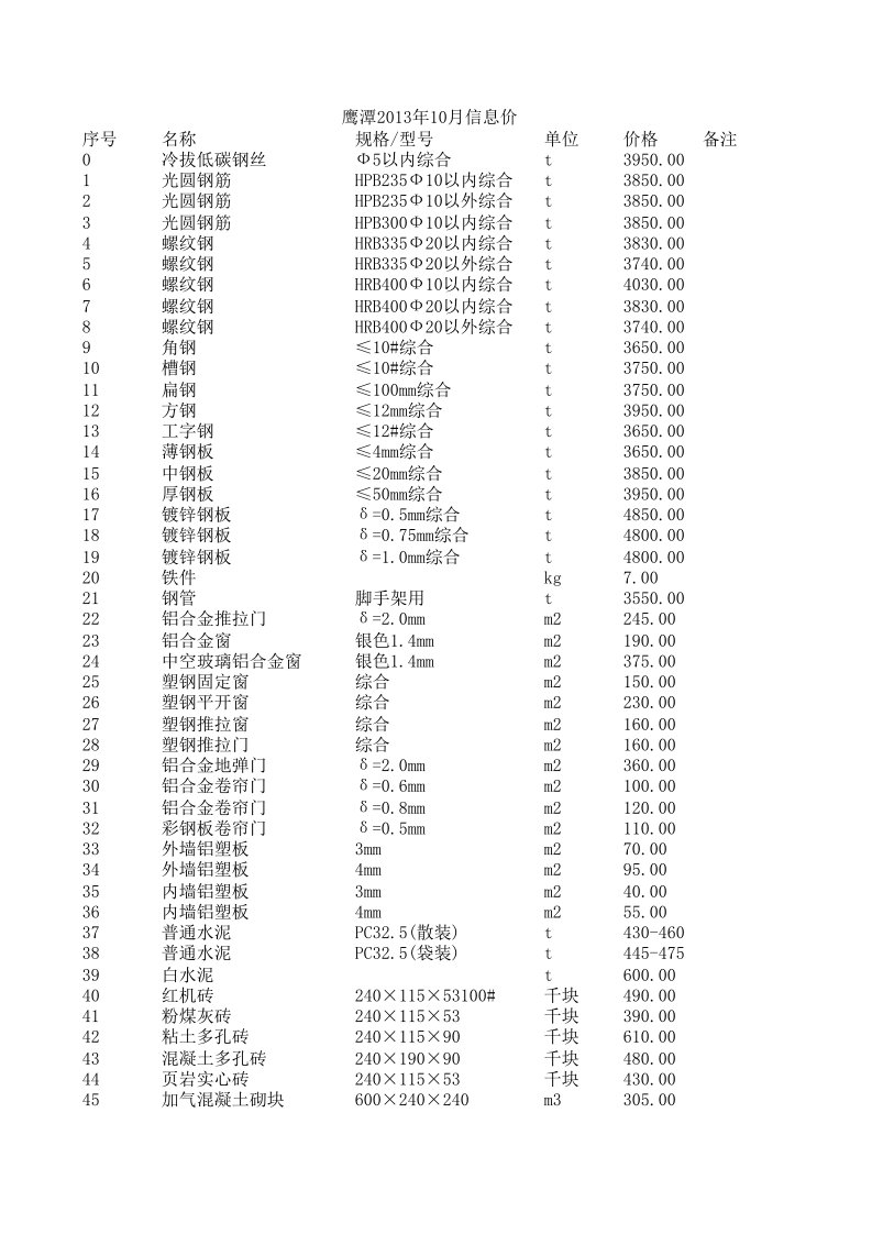 鹰潭2013年10月建设工程材料信息价