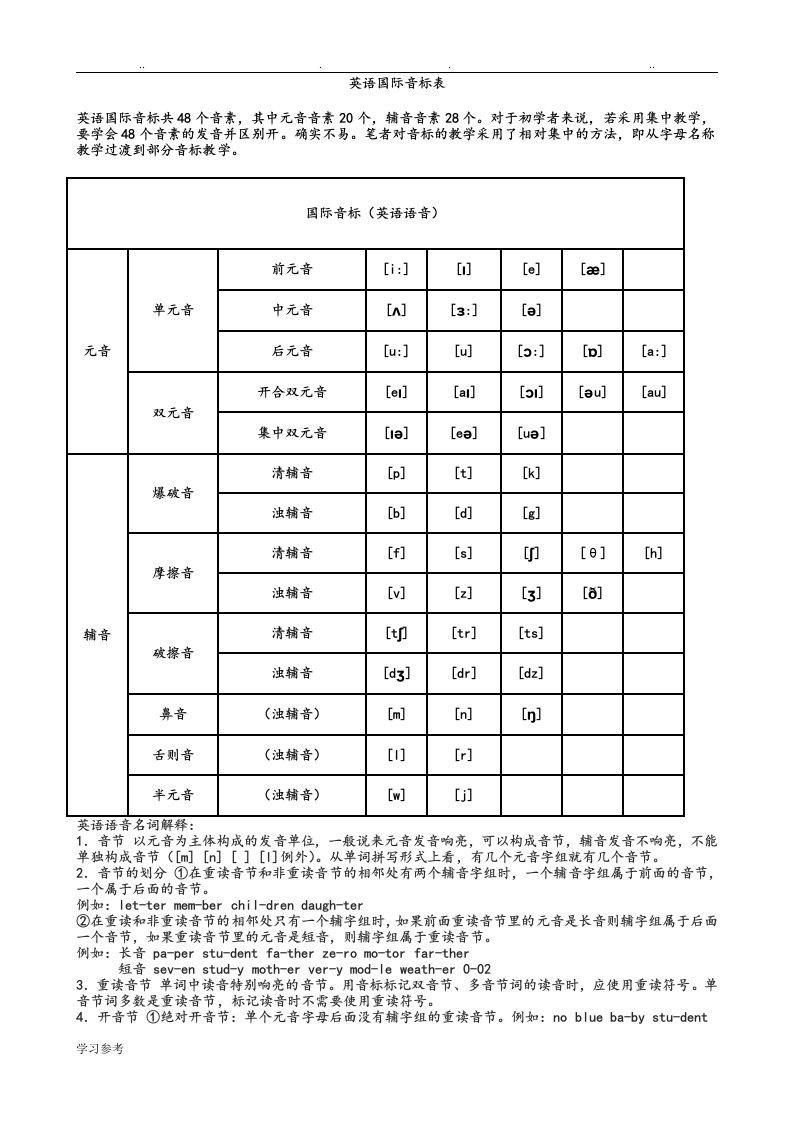 英语音标与发音规则