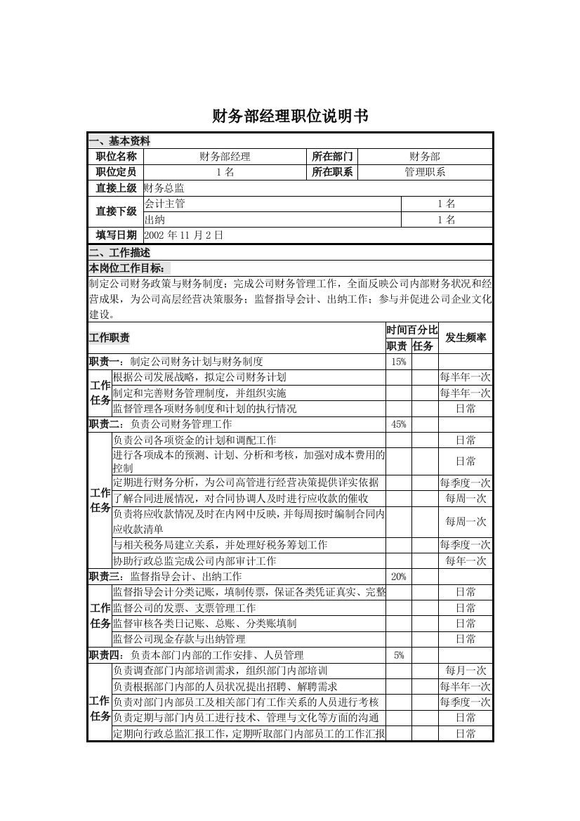 UNIDA信息产业公司财务部经理职位说明书