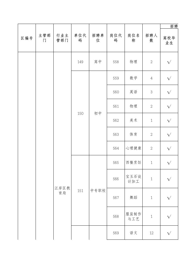 武汉市事业单位招聘岗位一览表区直