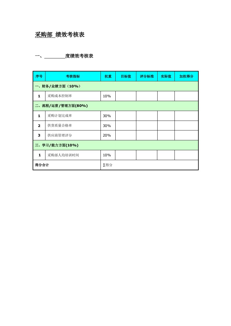 房地产采购部-考核表与考核指标