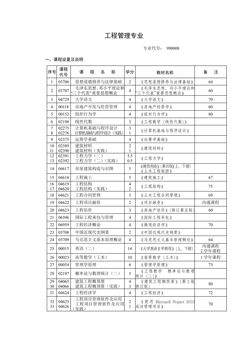 工程管理课程设置及使用教材