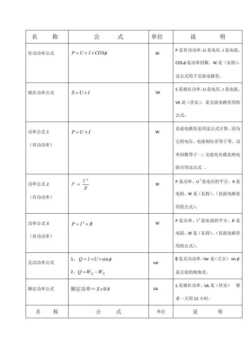 《电工电子学基础常用公式总汇》