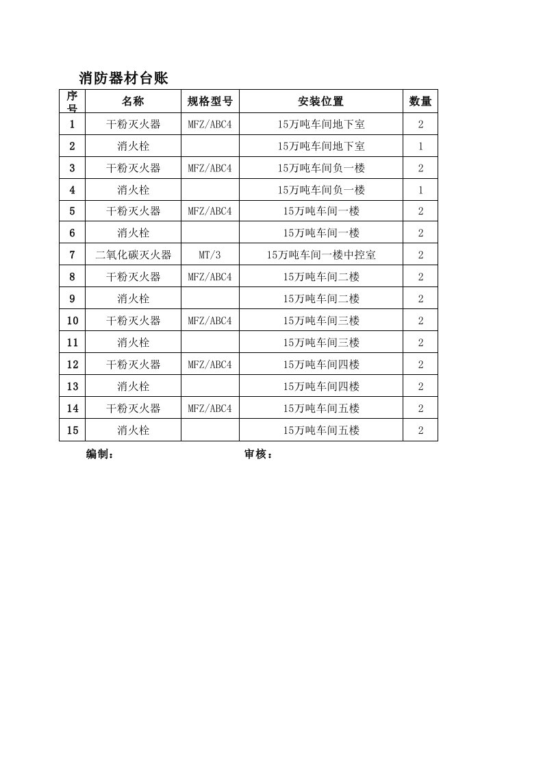 企业管理-灭火器消防栓台账