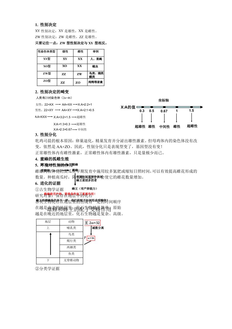 瑞昌一中生物奥赛辅导学案5