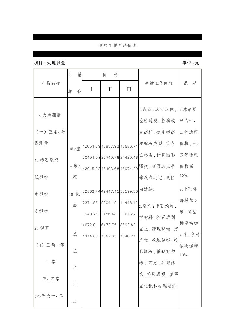 2021年测绘收费标准完整版