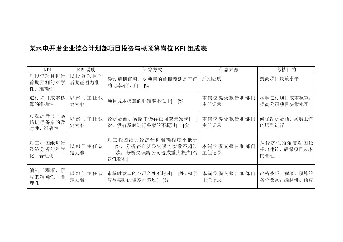 KPI绩效指标-某水电开发企业综合计划部项目投资与概预算岗位kpi组成表