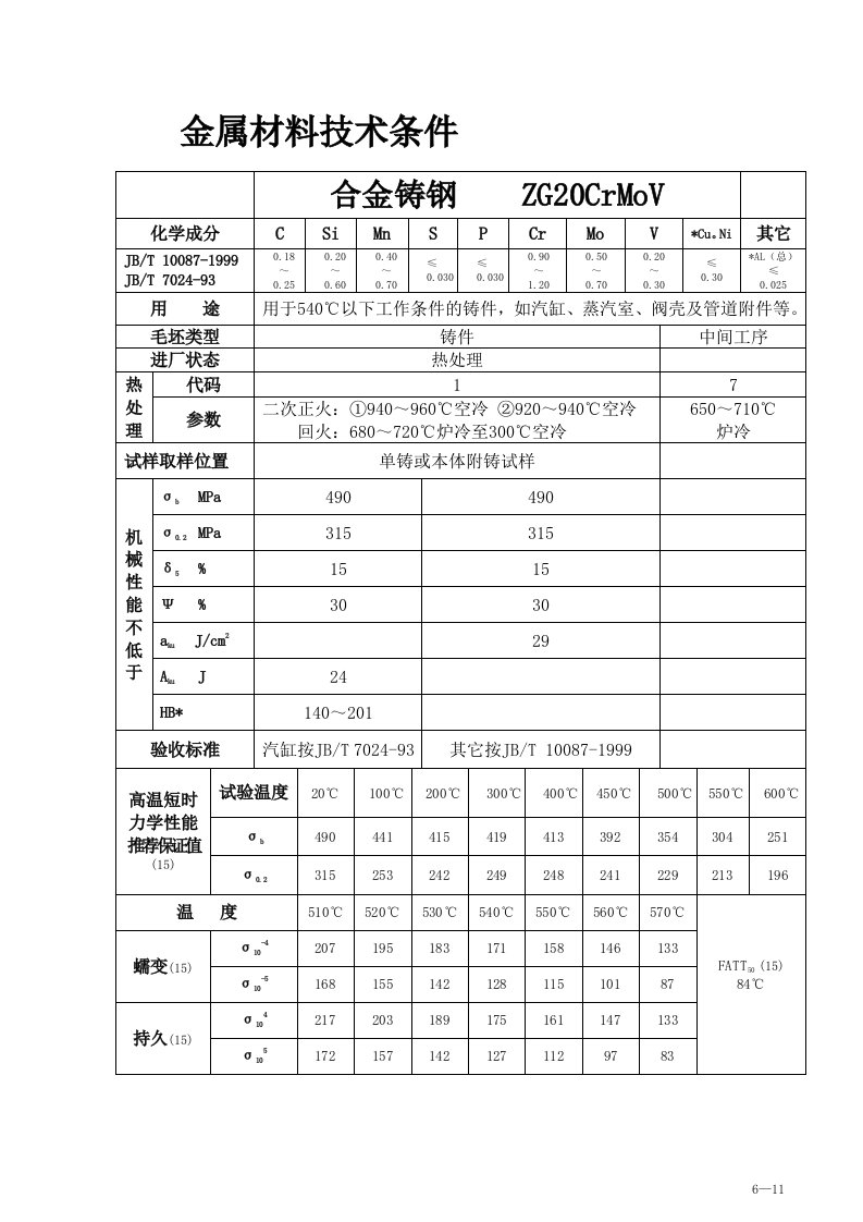 合金铸钢ZG20CrMoV材料技术要求