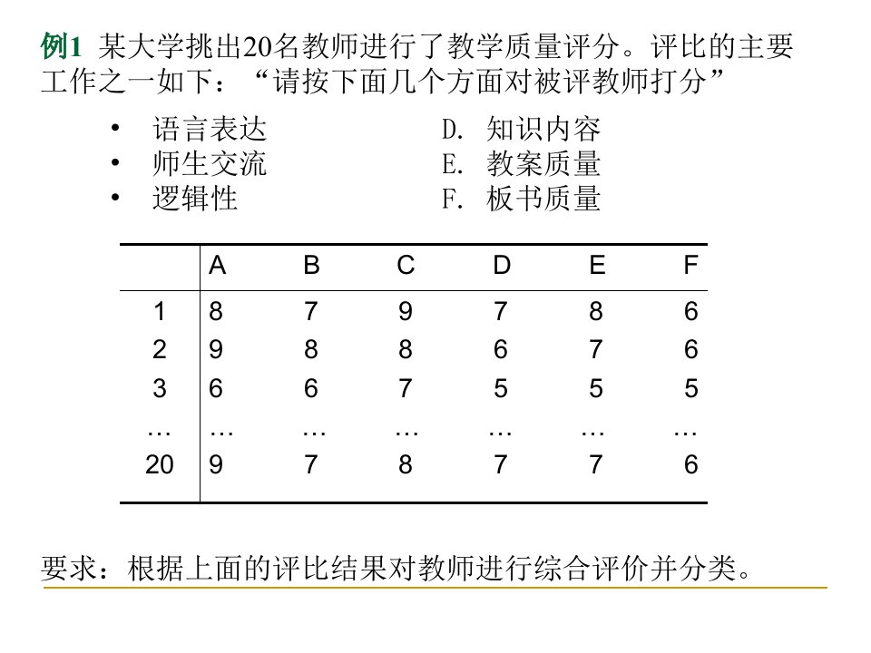 多元统计分析-因子分析案例