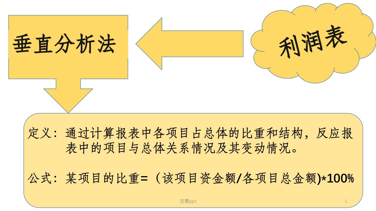 利润表垂直分析